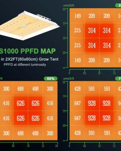 Panel Led Full Espectro Marshydro TS1000 Graduable